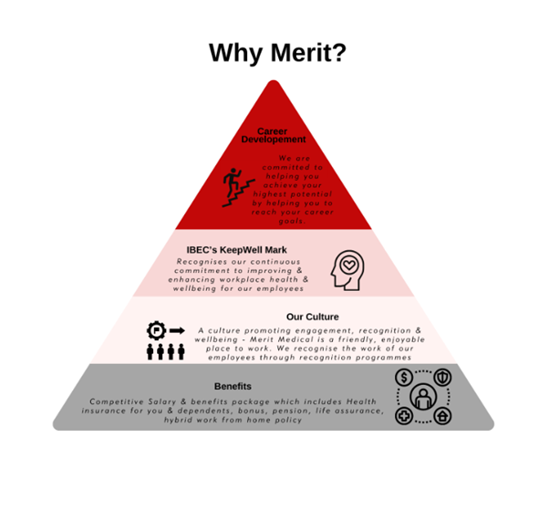 Why choose Merit Medical graphic