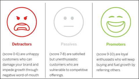 NPS Response categories